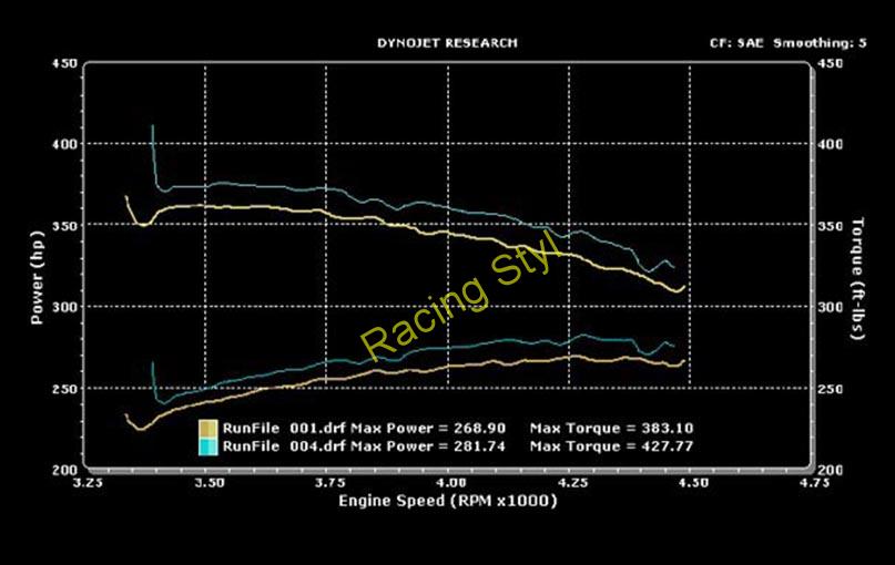Magnaflow výfuk #15851 Dodge Challenger V8 318/340/360/383/426/440 CID 1970-72